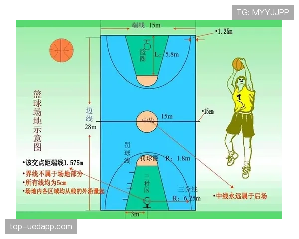 如何正确理解篮球比赛中关于加罚规则的具体判定标准与适用场景