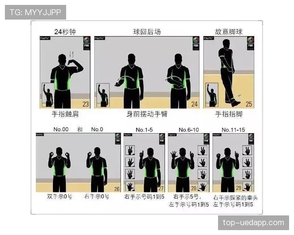 新手篮球入门：裁判手势是什么意思？换人规则详细解析