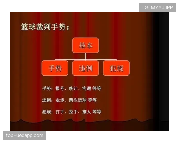 揭秘裁判判罚手势背后的规则逻辑，你看懂几个？