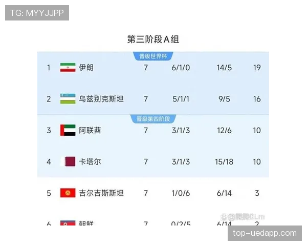 乌兹别克斯坦2026世界杯预选赛赛程分析与晋级前景预测 乌兹别克斯坦2026世界杯预选赛赛程分析与晋级前景预测