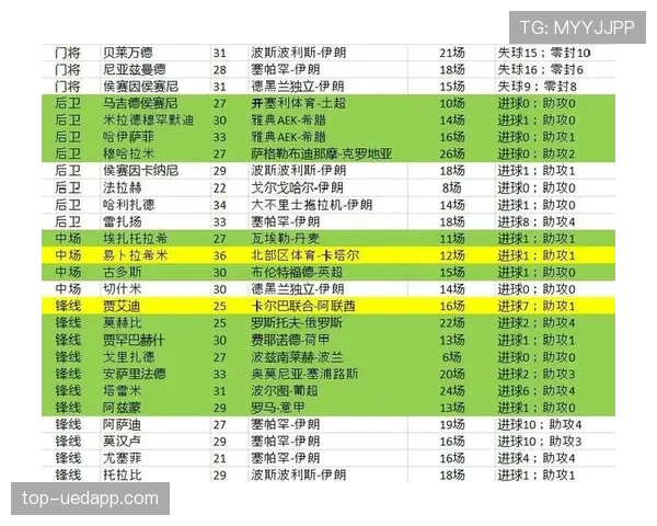 伊朗队2026世界杯阵容预测:阿兹蒙领衔波斯铁骑能否突破小组赛魔咒