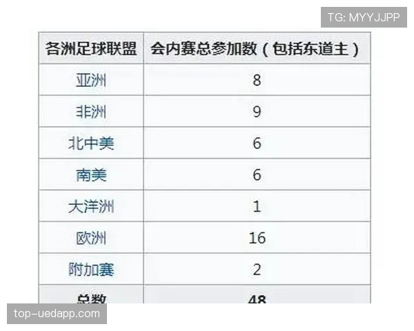 2026世界杯排名规则怎么比较